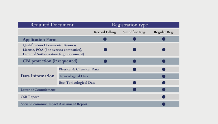 MEE Order 12_Registration Document
