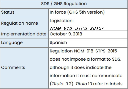 Mexico SDS GHS status
