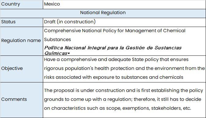 mexico reach status