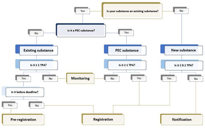 K-reach procedure